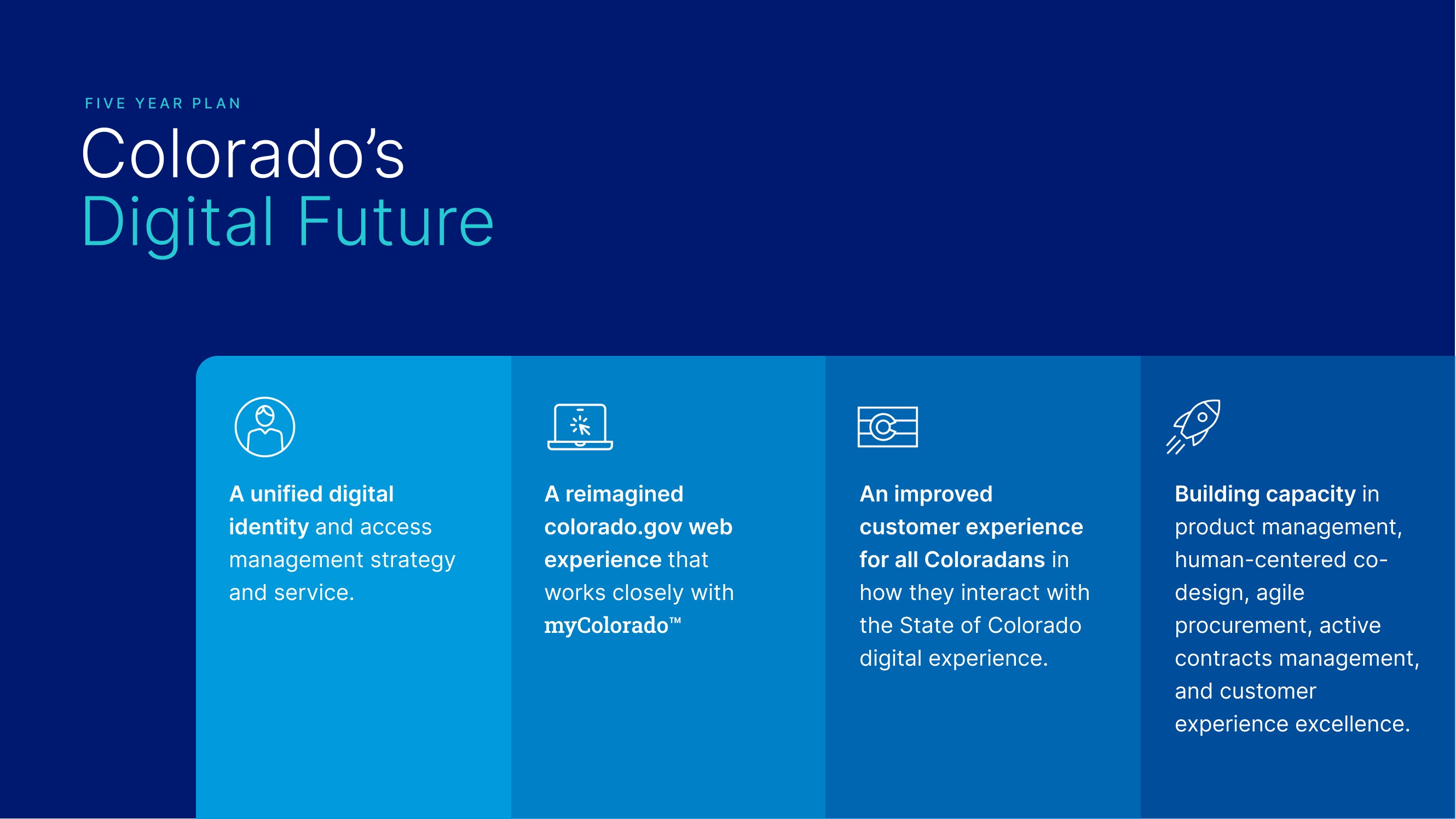 Graphic depicting Colorado's Digital Future: 1. Creating a unified digital Identity 2. A reimagined colorado.gov web experience 3. An improved customer experience for all Coloradans 4. Building capacity in product management